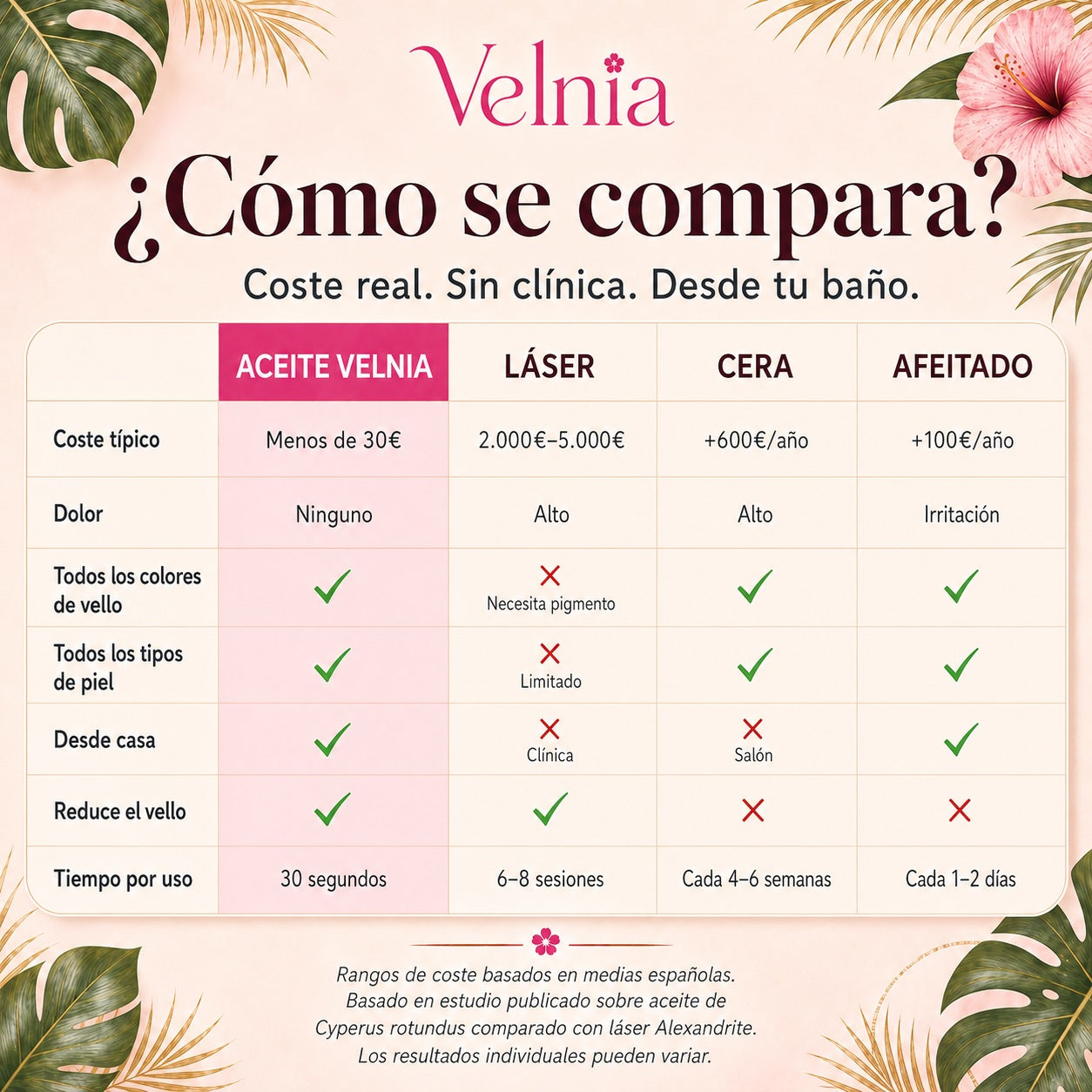 Aceite para una piel suave y sin vello